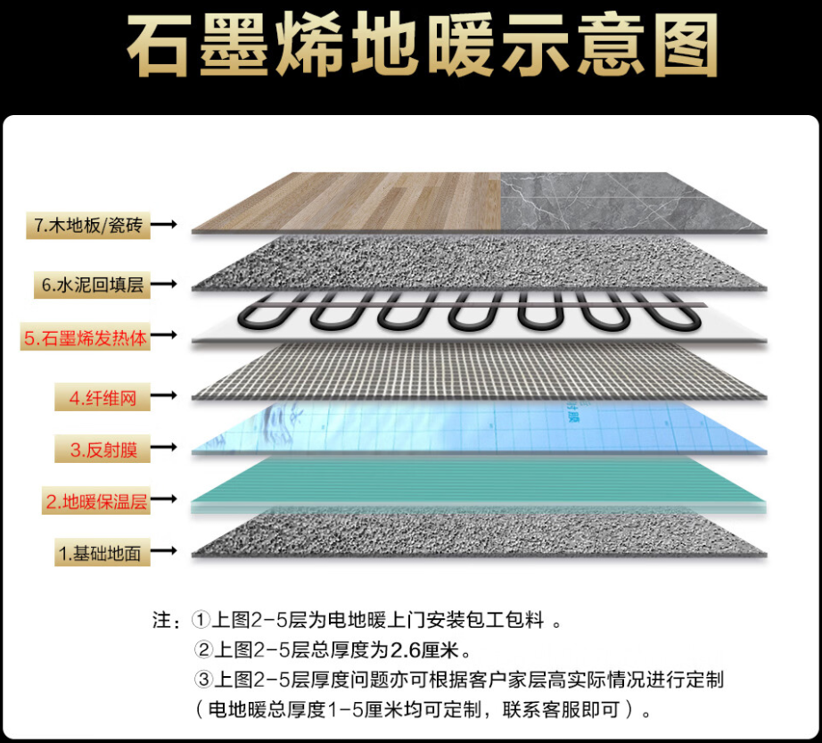 靖边县 石墨烯电地暖公司哪家好？施工质量核心标准
